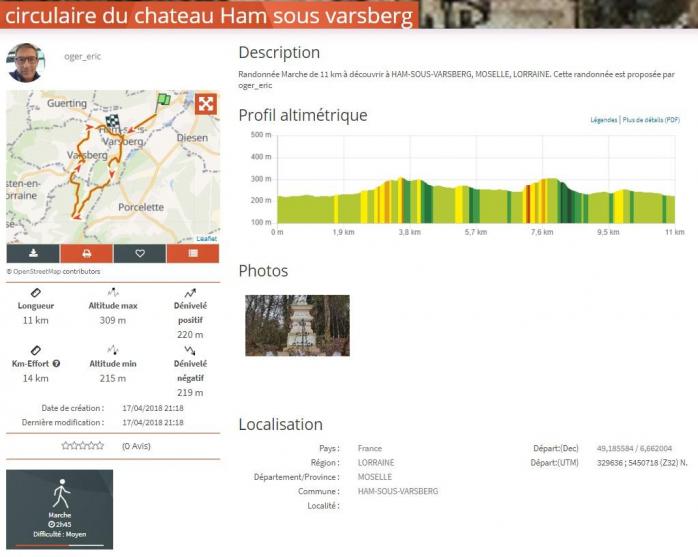 Sitytrail exemple rando